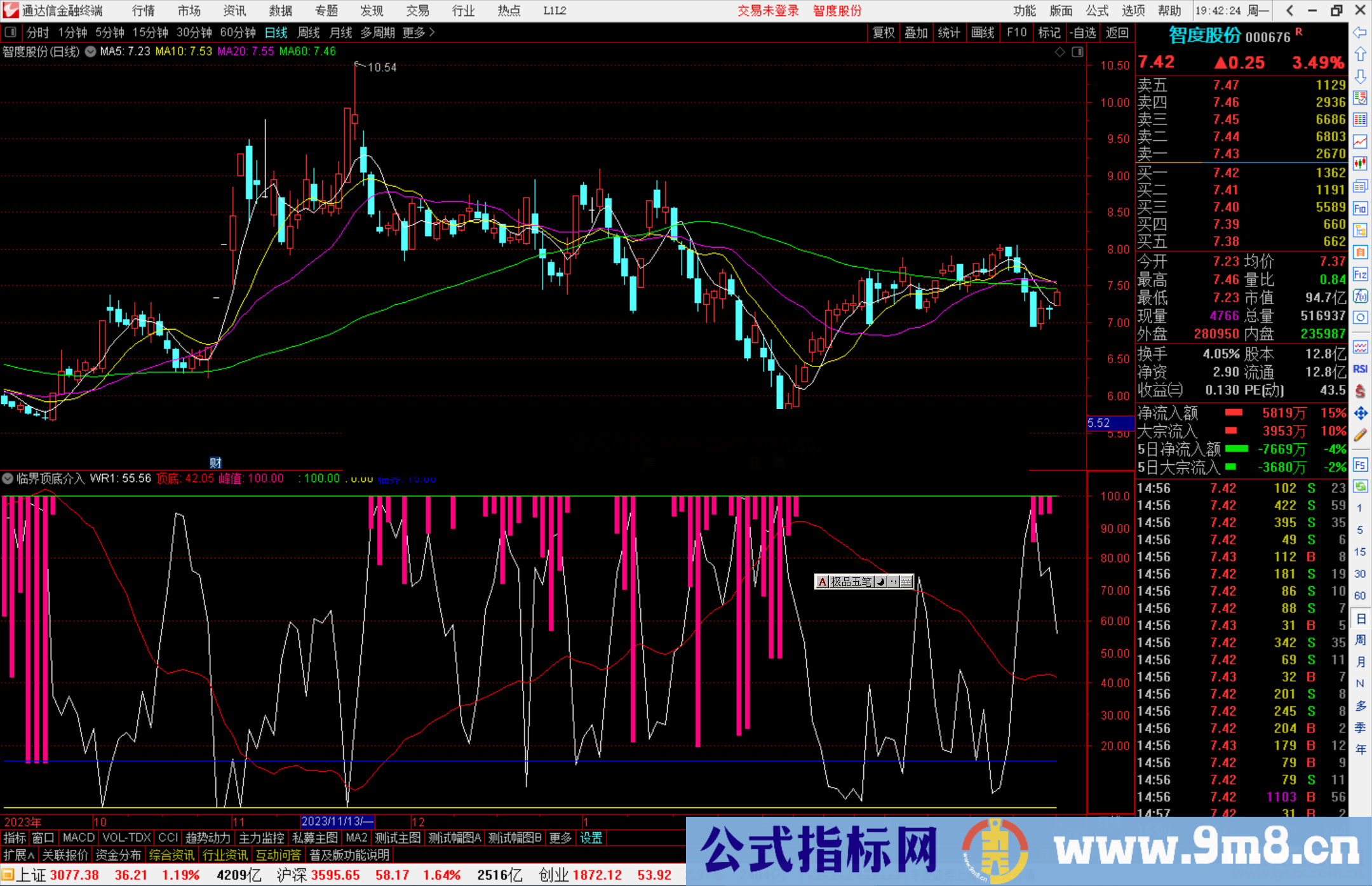 通达信临界顶底介入指标公式源码副图