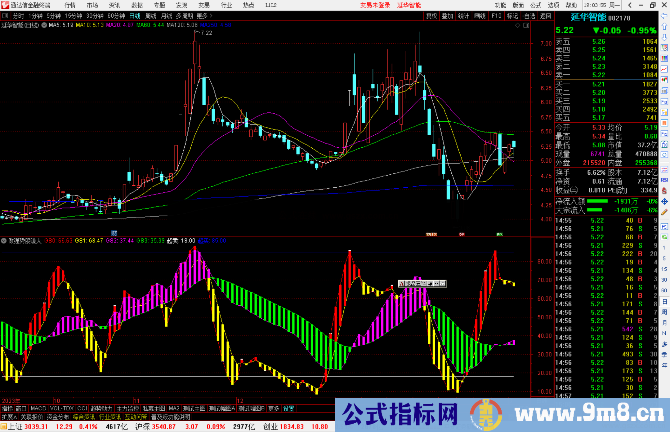 通达信做强势股赚大钱指标公式源码副图