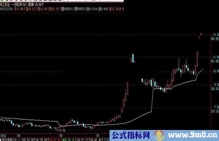 通达信一线乾坤主图公式，通用源码，说明