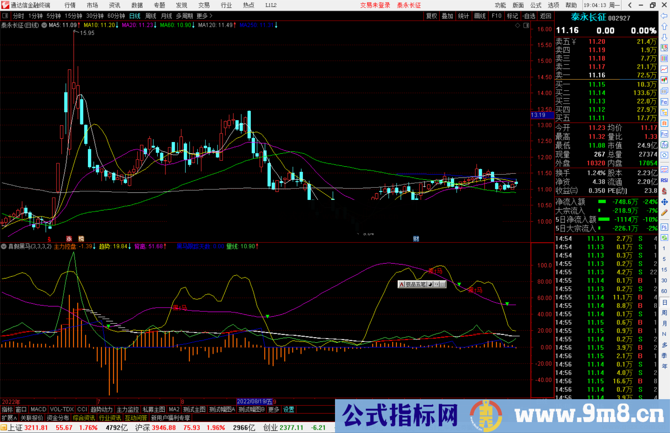 通达信真假黑马源码副图