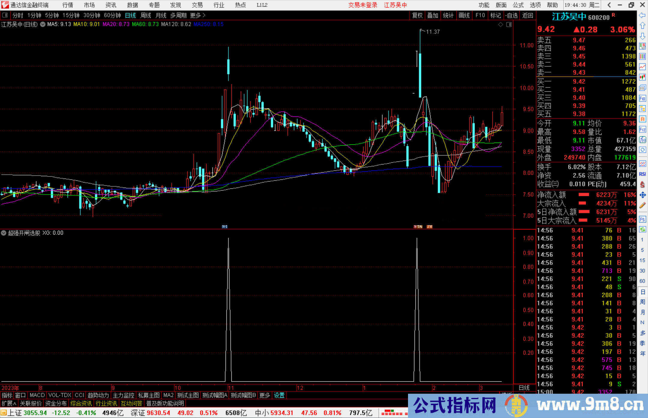 通达信超强开闸选股指标公式源码附图