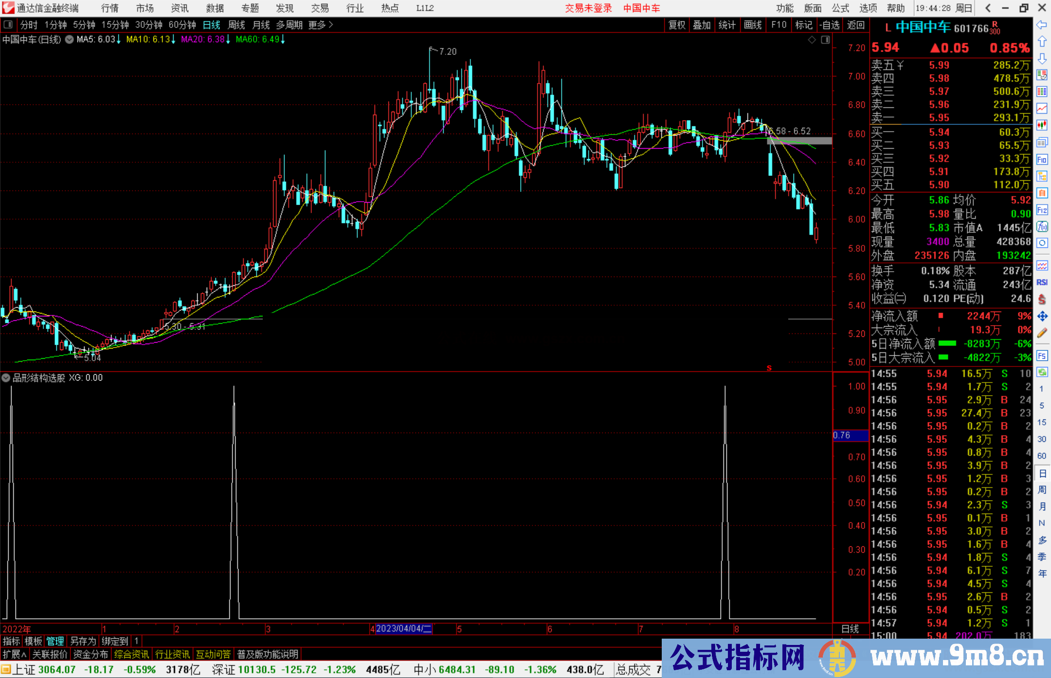 通达信品形结构选股指标公式源码