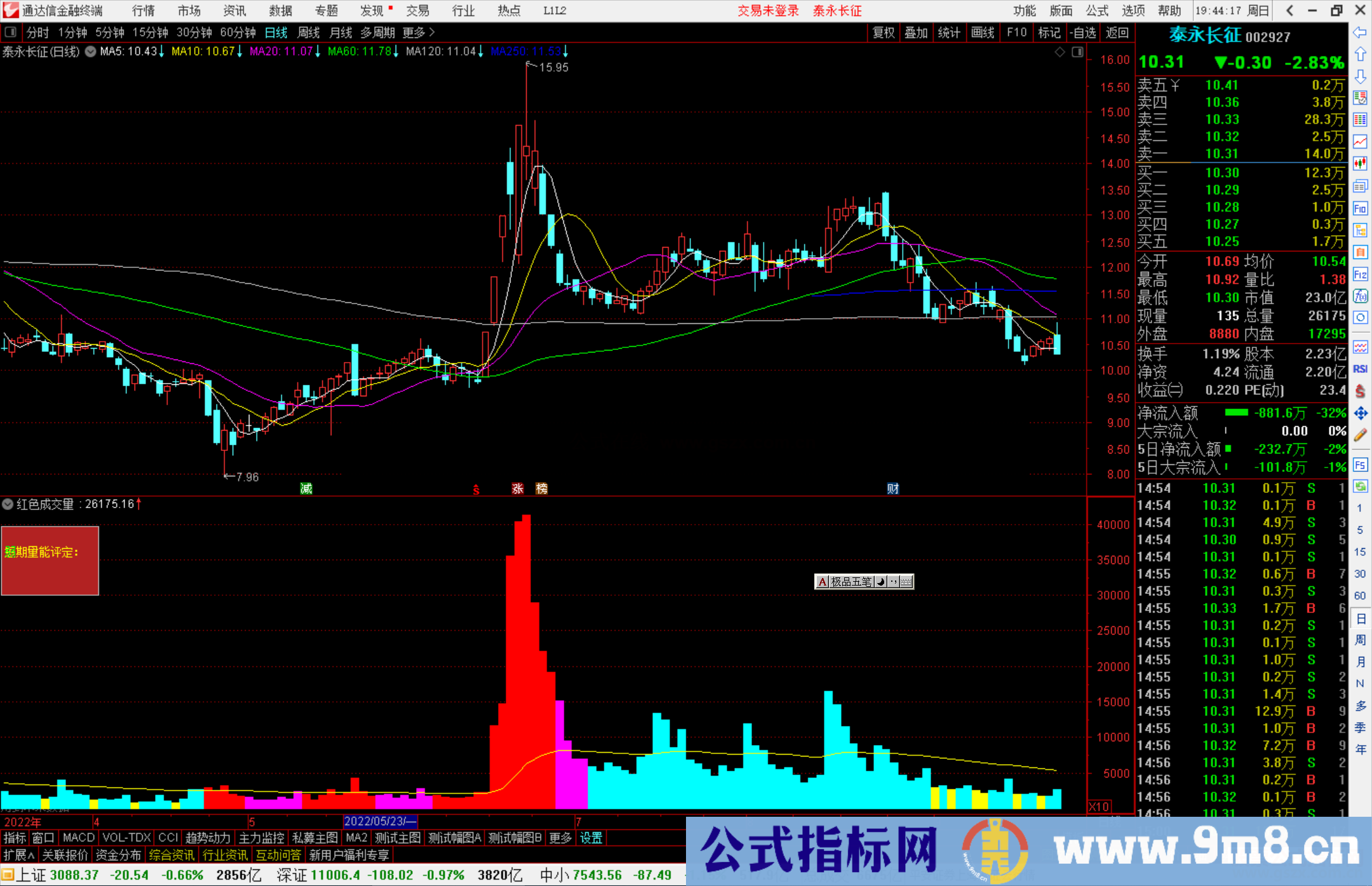 通达信红色成交量指标公式源码副图