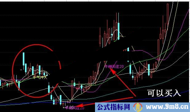 通达信均线穿越穿越寻牛源码