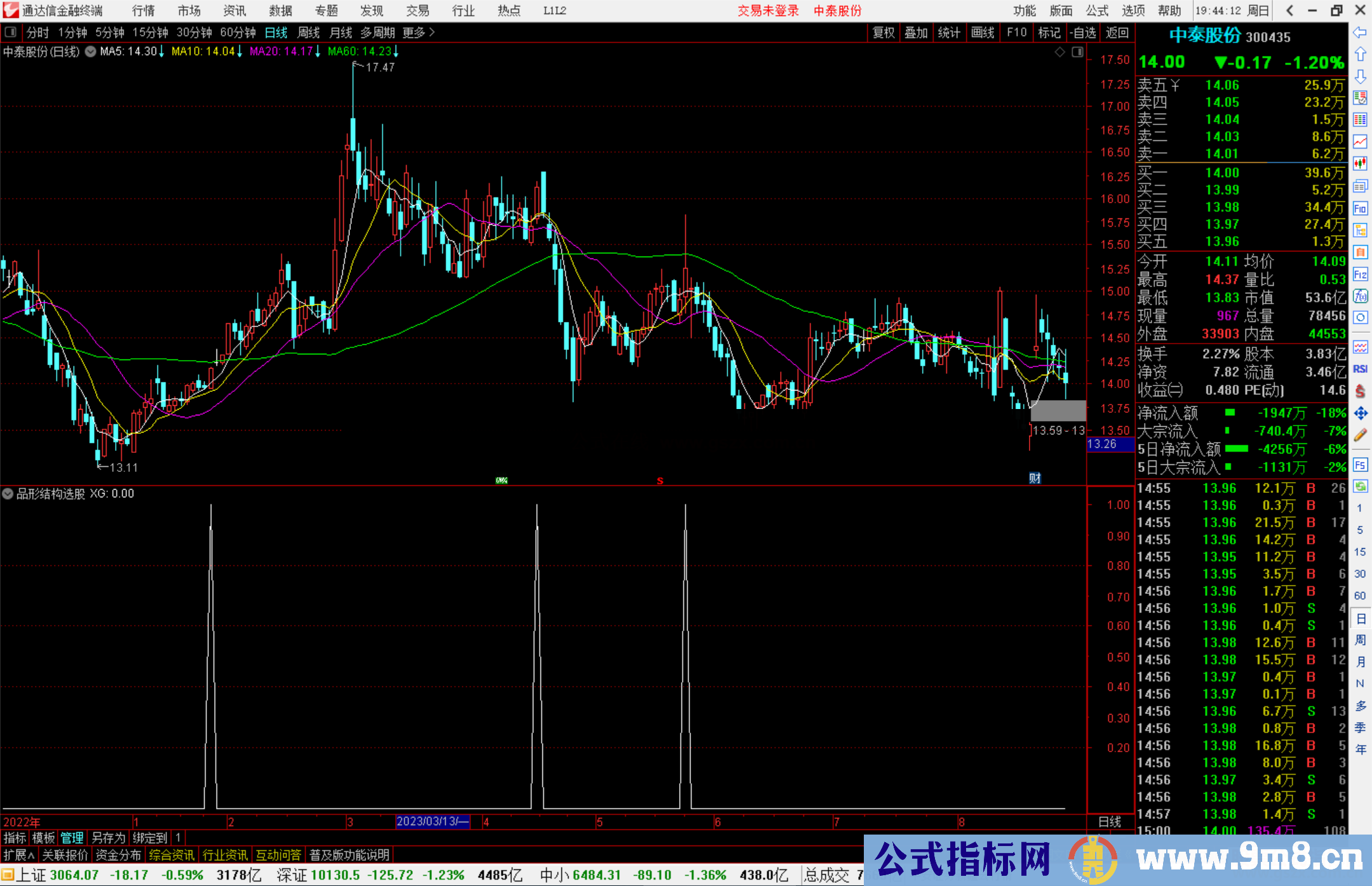 通达信品形结构选股指标公式源码