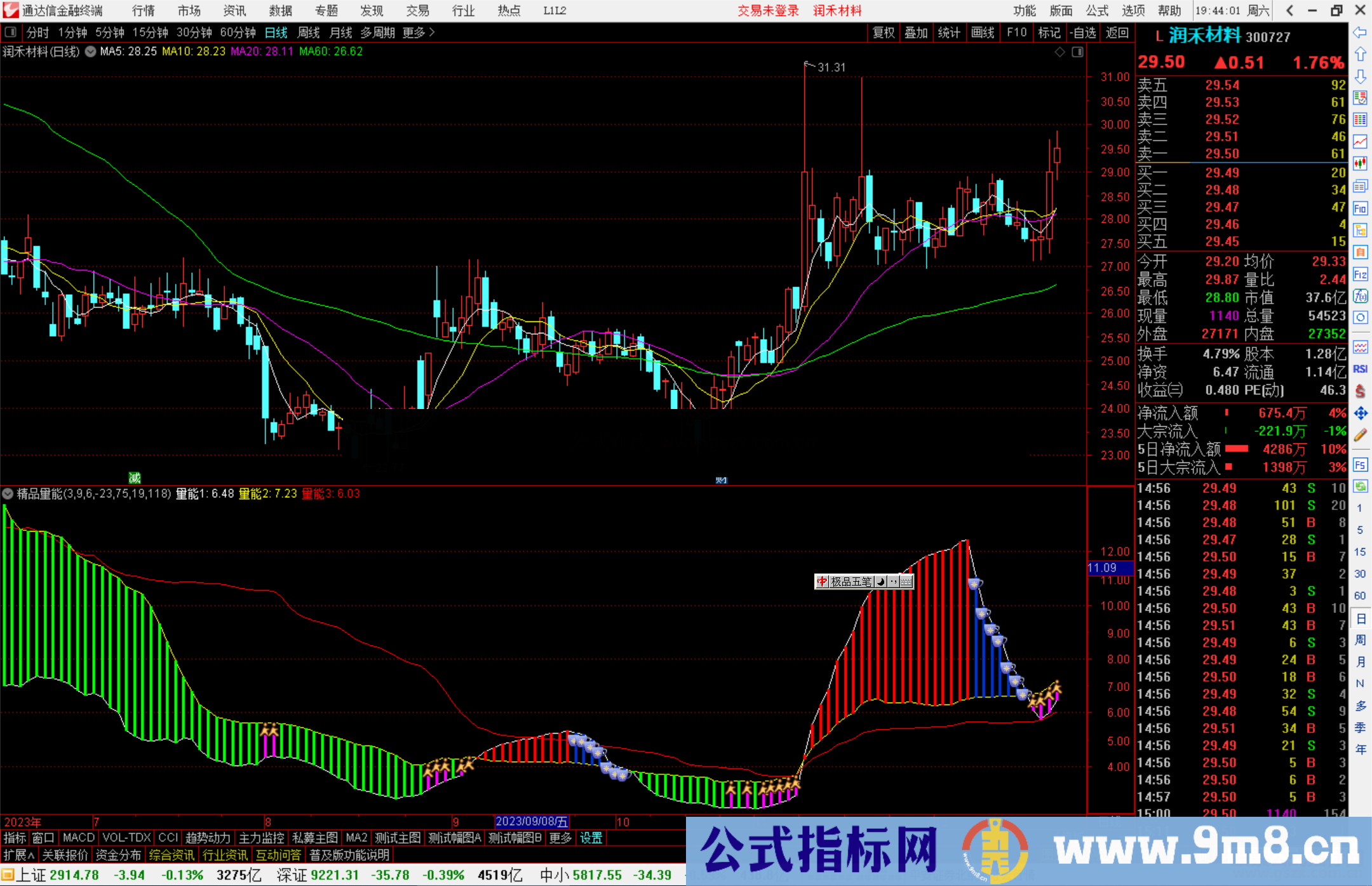 通达信精品量能指标公式源码副图