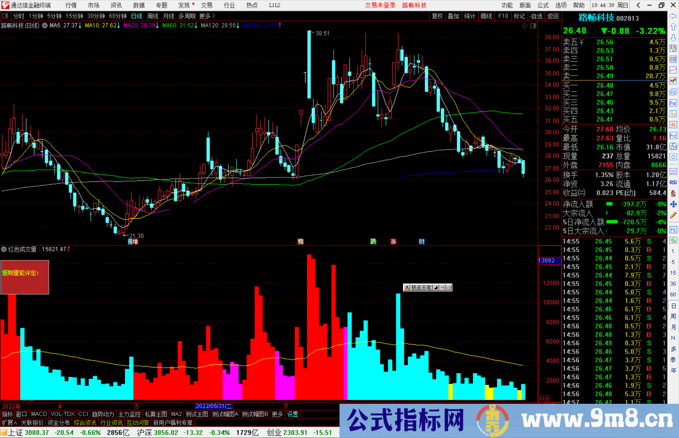 通达信红色成交量指标公式源码副图