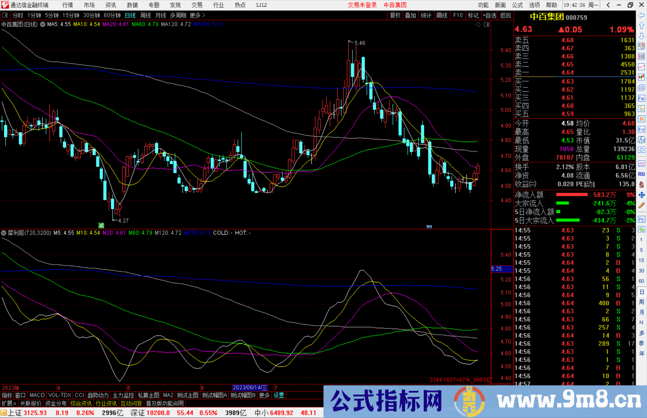 通达信犀利哥的【犀利情绪线】，高于3200普涨源码