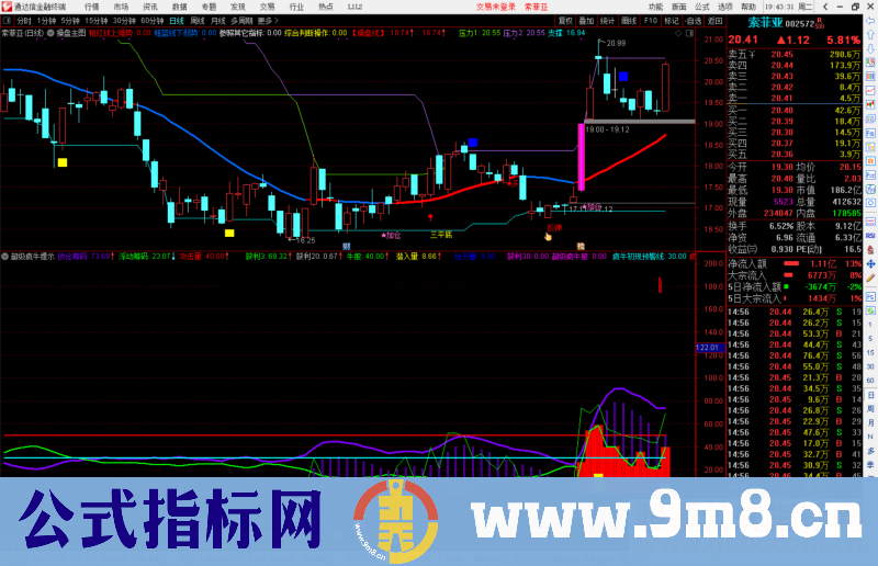 通达信超级疯牛提示副图指标公式源码