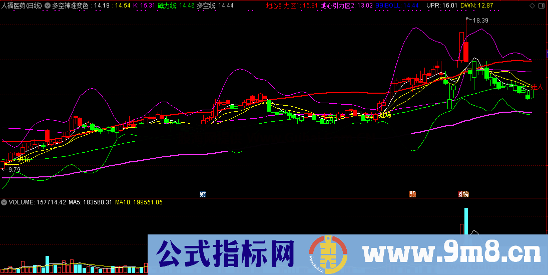 多空神准变色磁力线（源码 通达信 主图 贴图）