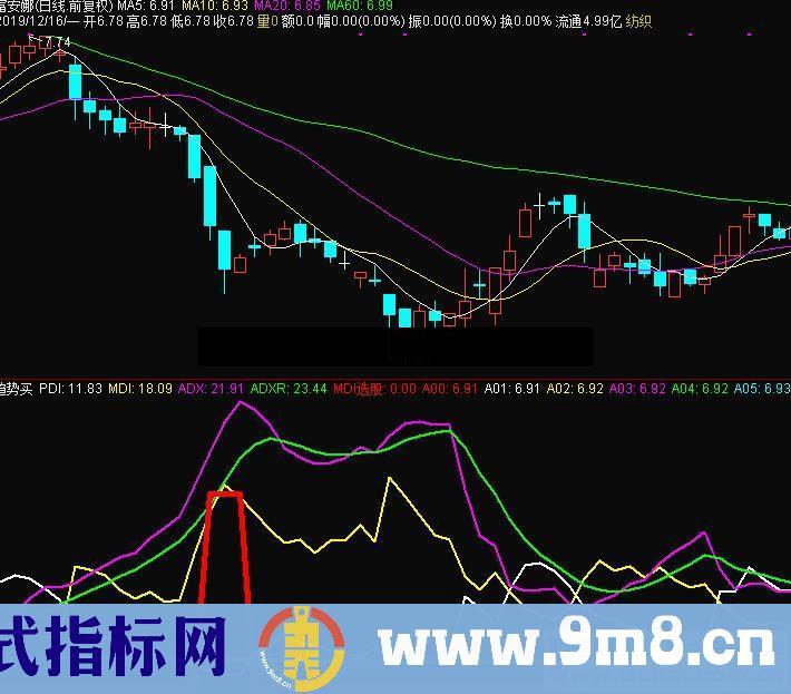 通达信趋势买MDI选股指标 源码 