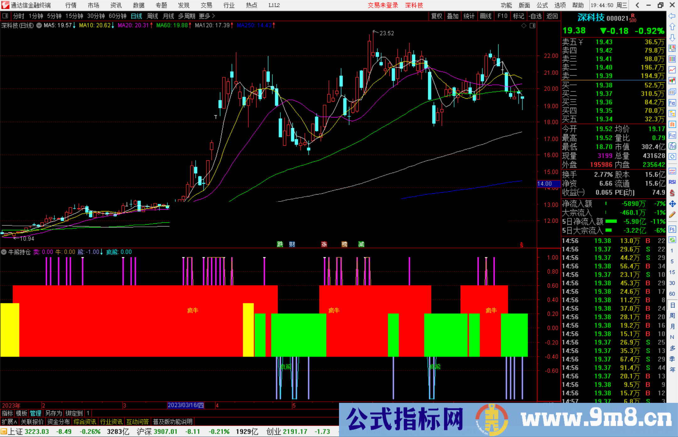 通达信牛熊持仓副图 疯牛疯熊信号公式副图源码