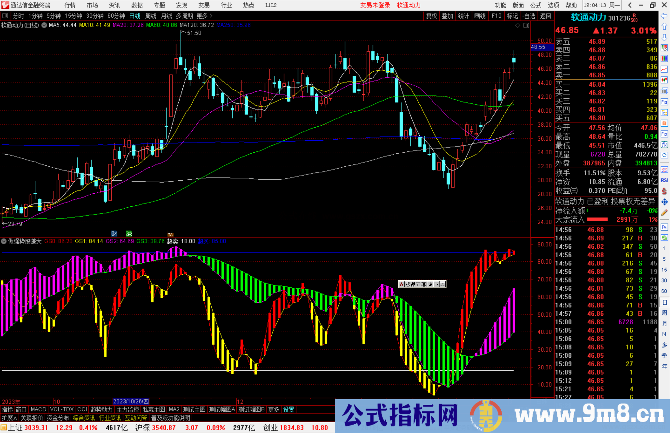 通达信做强势股赚大钱指标公式源码副图