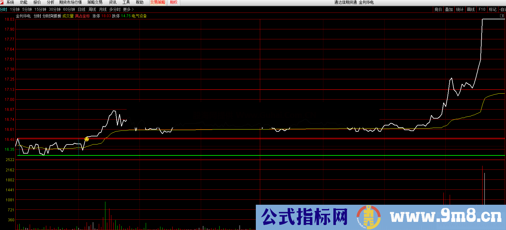 通达信分时突破抓板（指标分时主图贴图）无未来，加密，不限时