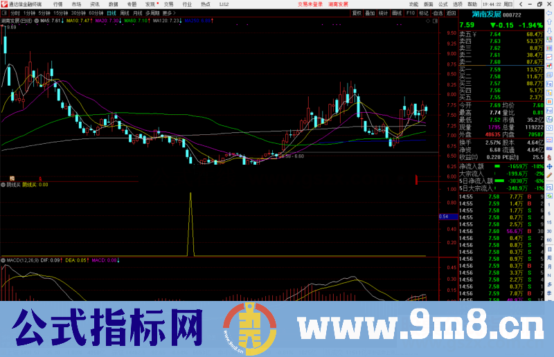 通达信信号有很大参考性的阴线买副图/选股预警 和谐源码分享附图