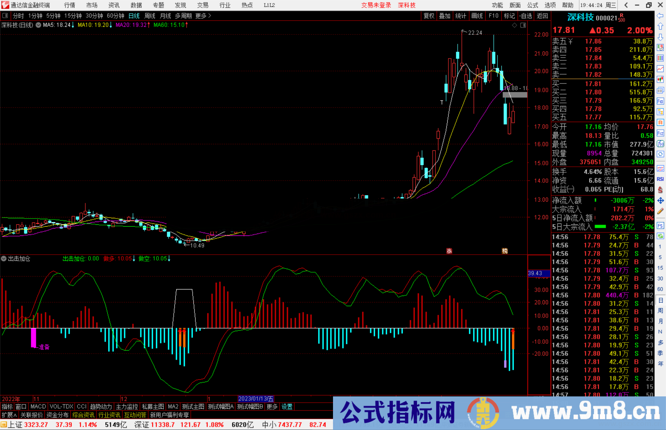 通达信出击加仓指标公式源码副图