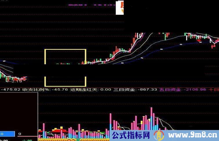 通达信粘合买点公式