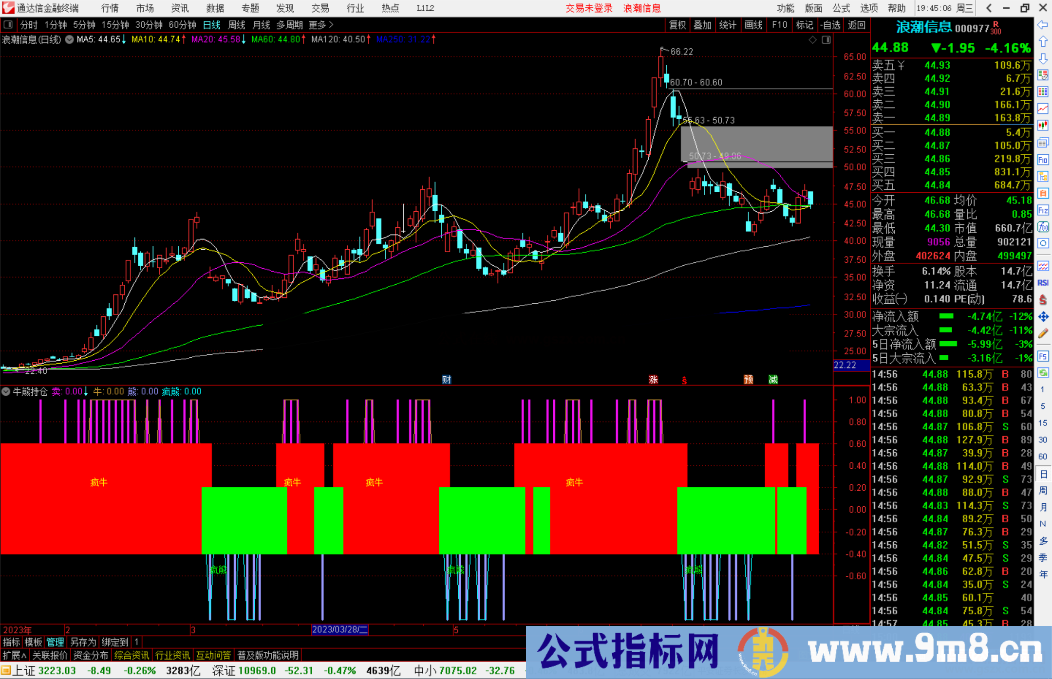 通达信牛熊持仓副图 疯牛疯熊信号公式副图源码