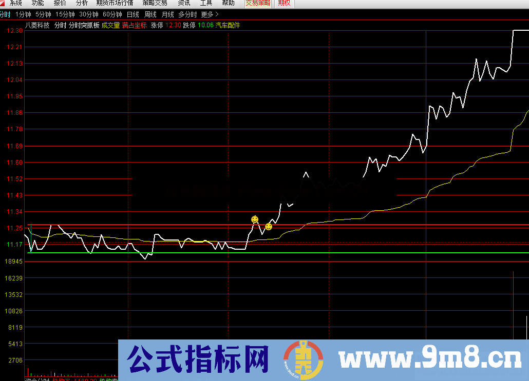 通达信分时突破抓板（指标分时主图贴图）无未来，加密，不限时