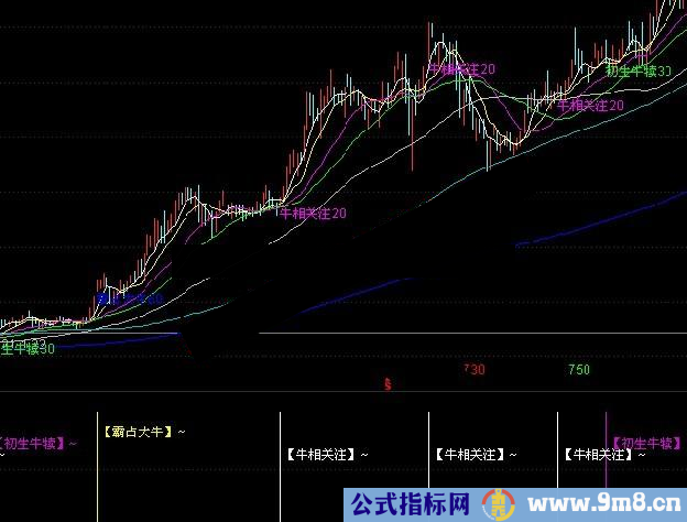 通达信均线穿越穿越寻牛源码