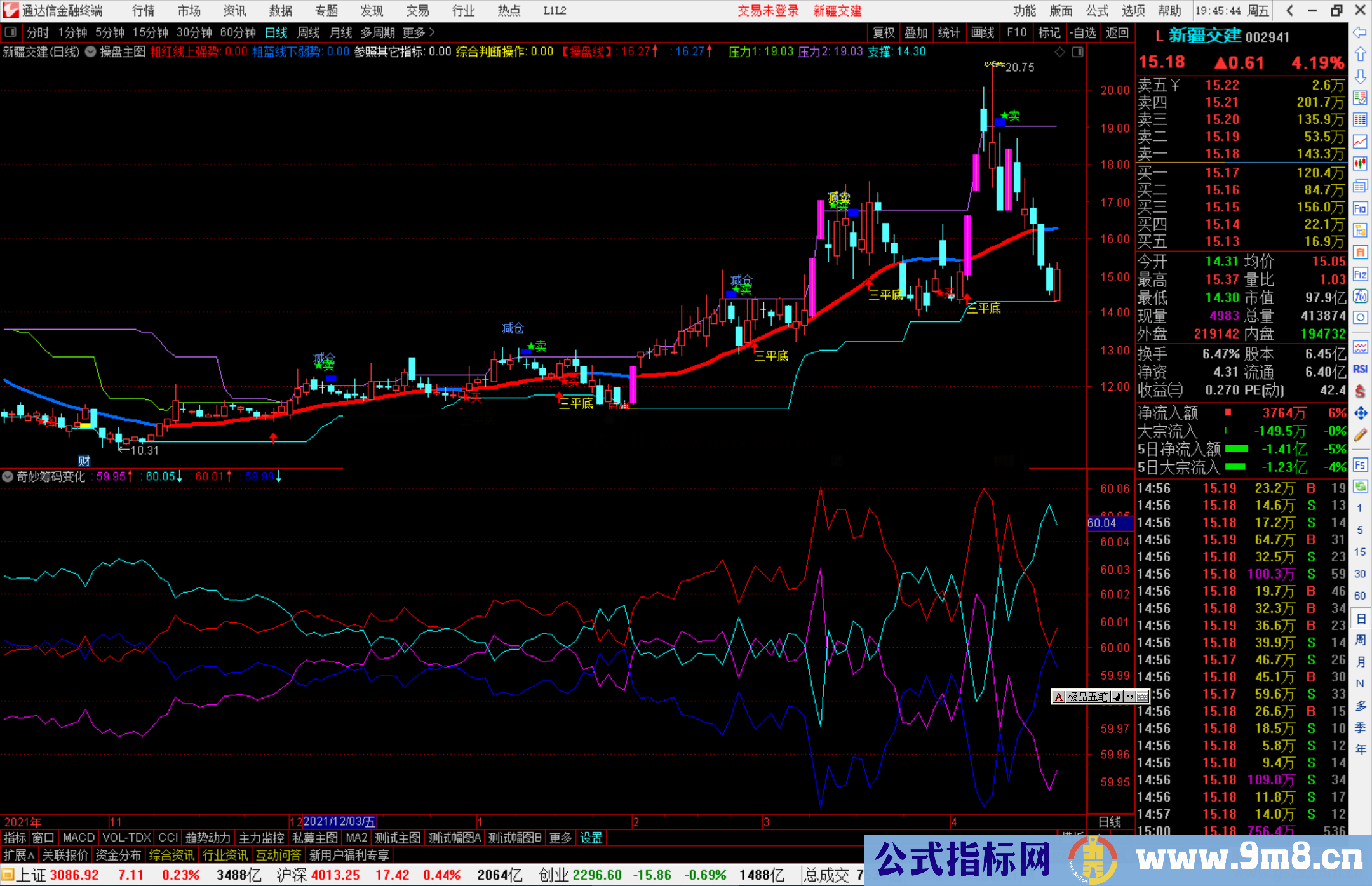 通达信奇妙筹码变化副图指标 无未来 加密 贴图 筹码以线展示
