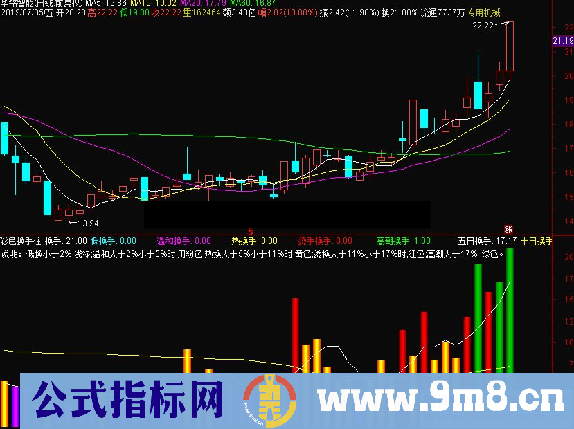 通达信彩色换手柱副图指标源码