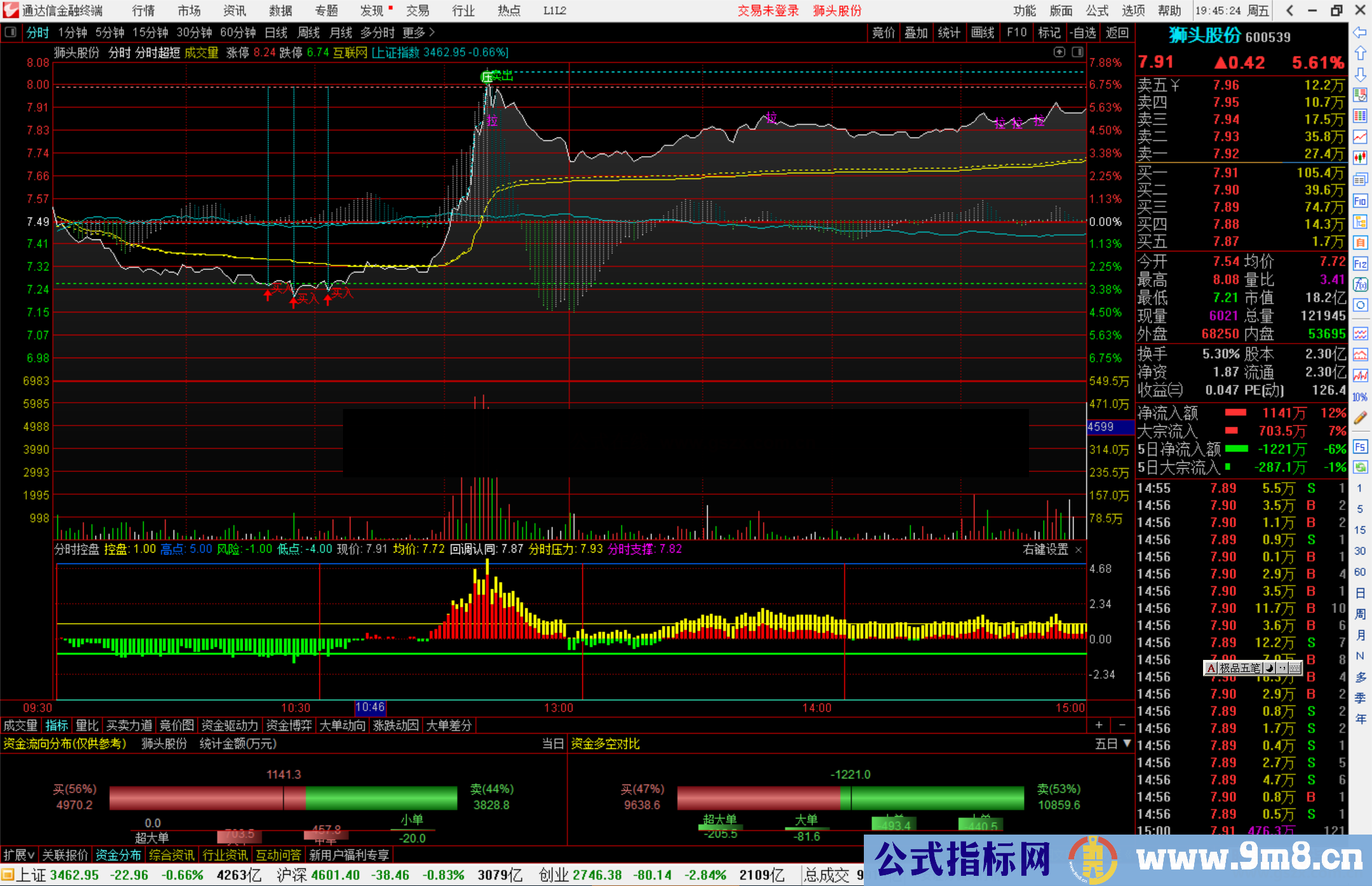 通达信愿赌服输四段分时副图指标公式源码