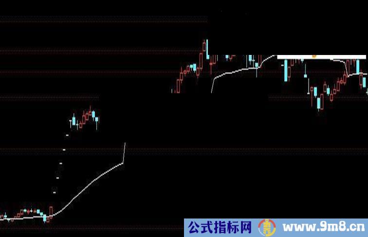 通达信一线乾坤主图公式