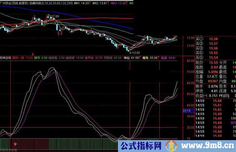 通达信财神送钱副图源码