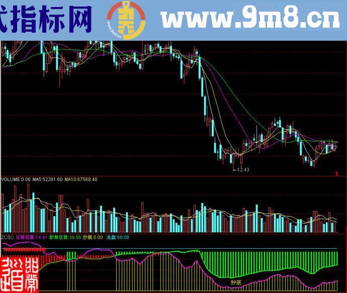 通达信庄筹散筹副图源码