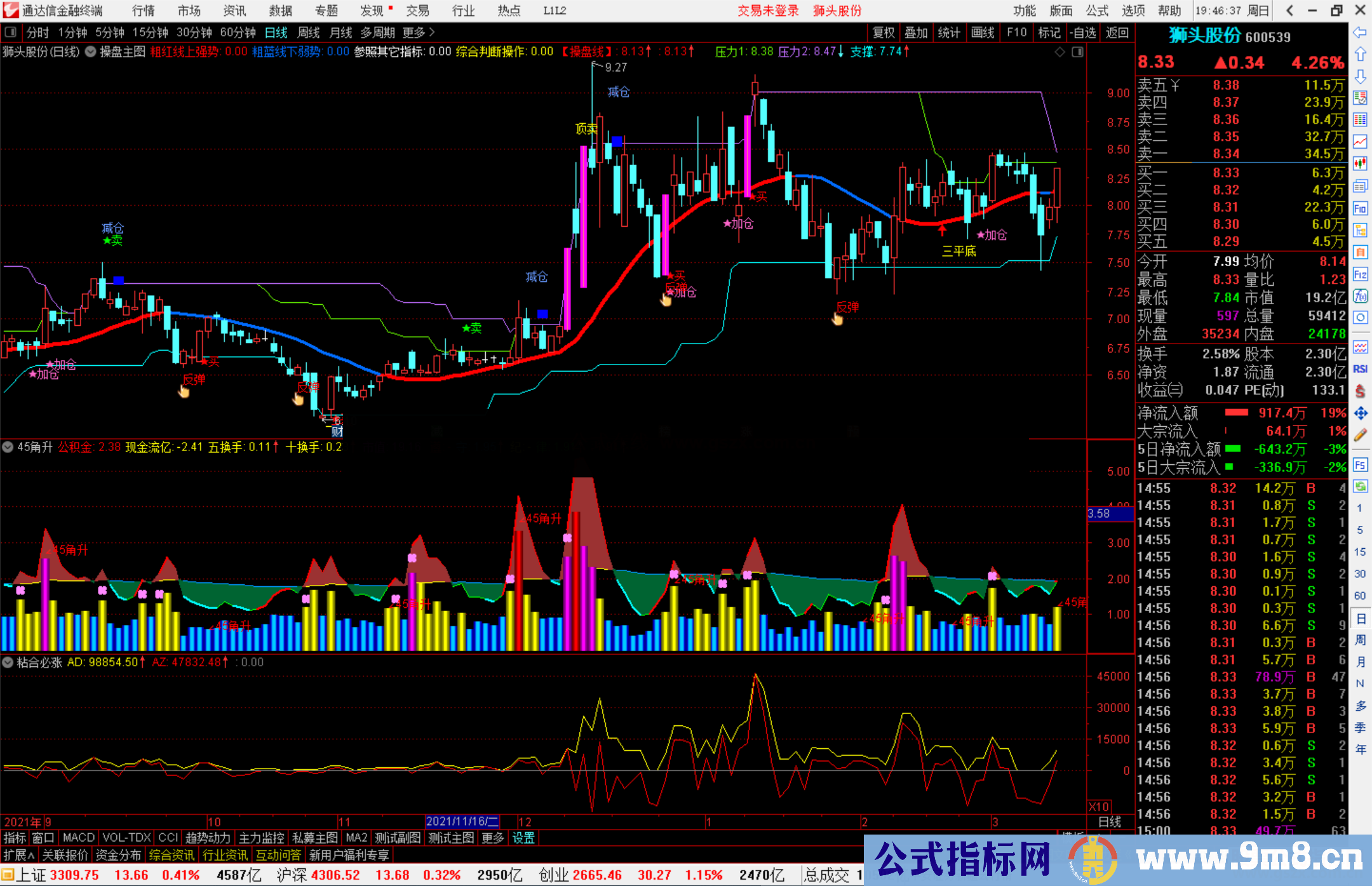 通达信45度量角拉升副图指标公式源码