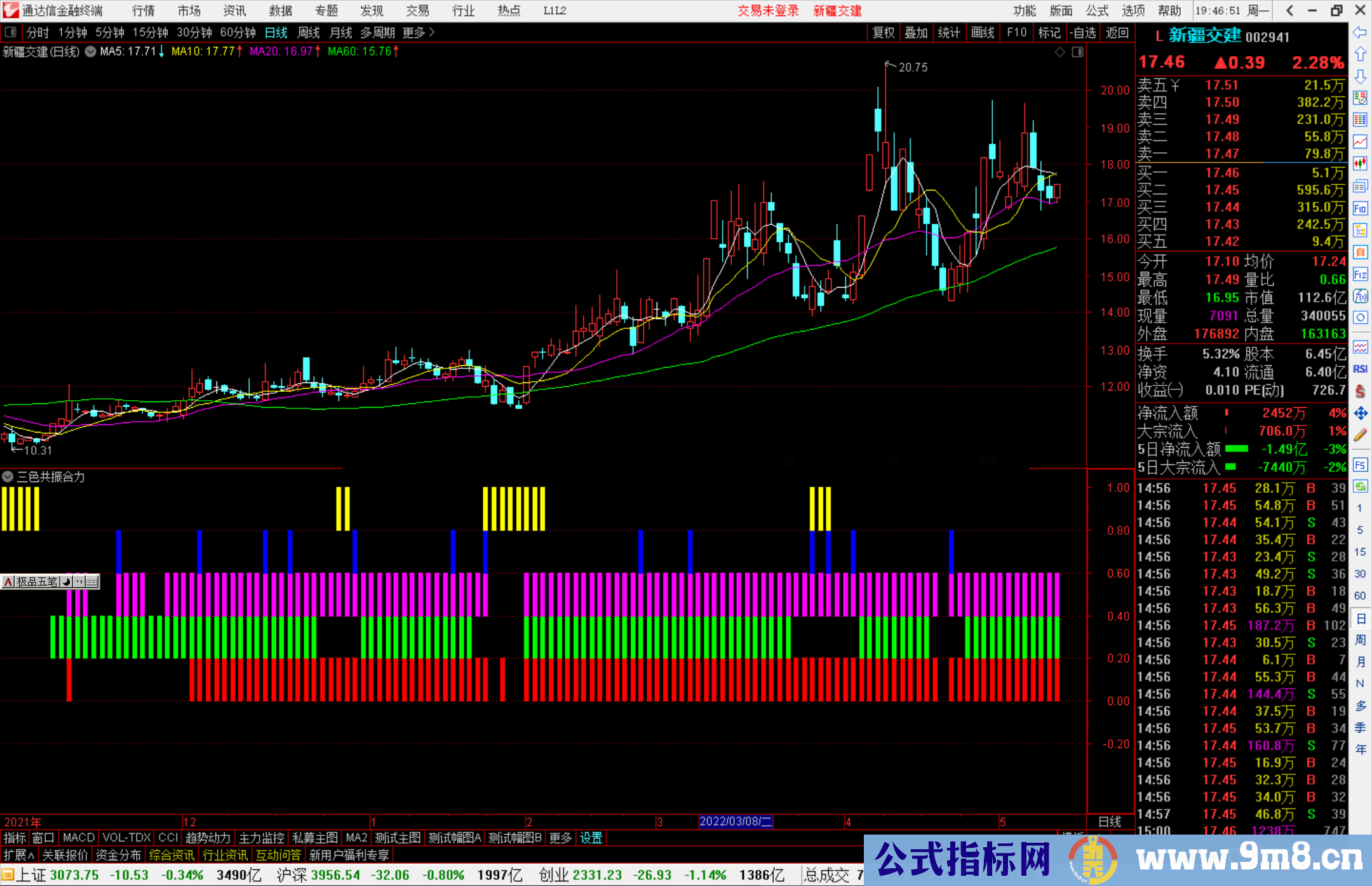 通达信三色共振合力副图指标公式源码 