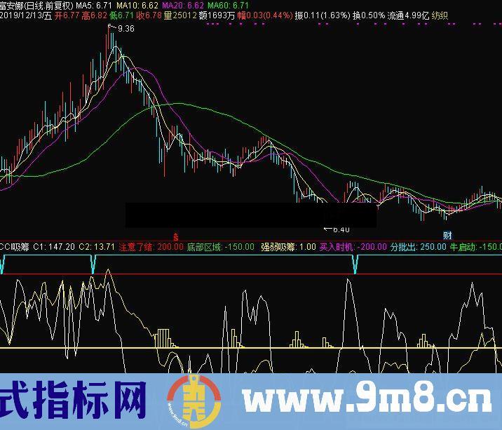 通达信CCI吸筹副图指标源码