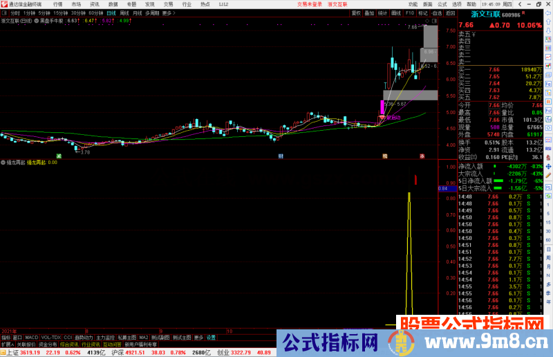 通达信强龙再起 针对强势票的二波进指标公式源码无未来