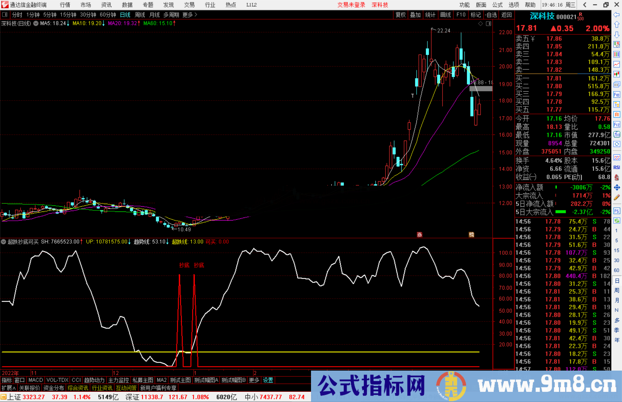 通达信超跌抄底可买指标公式源码副图