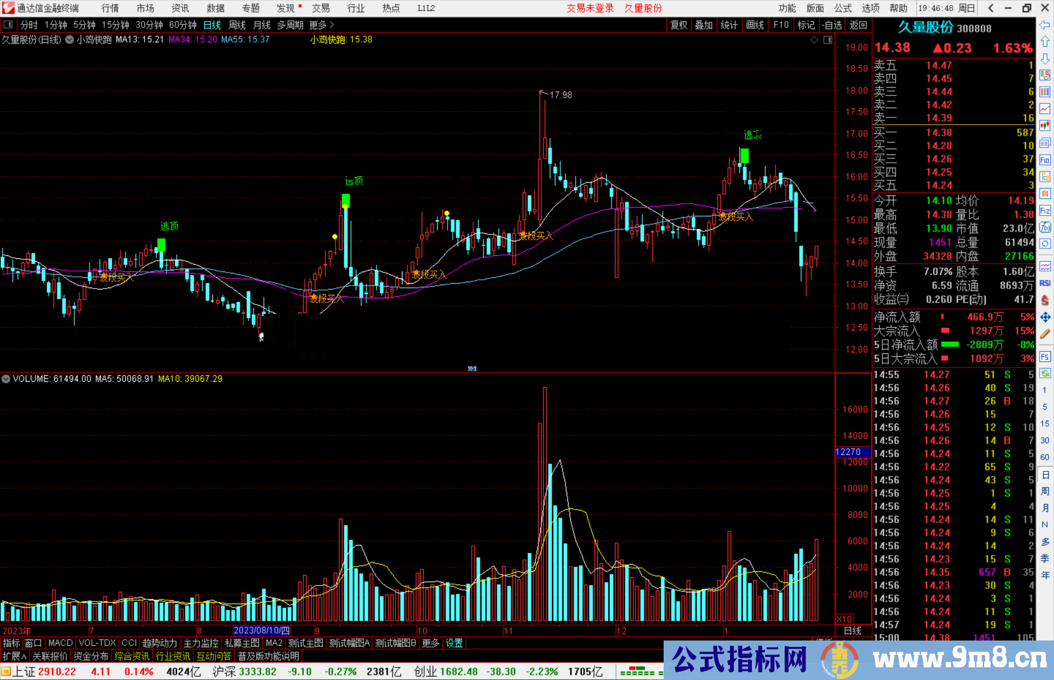 通达信小鸡快跑主图指标公式源码波段买入