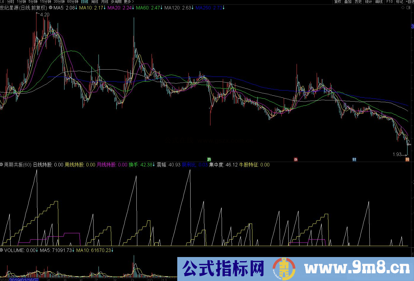 通达信周期共振持股副图指标公式源码