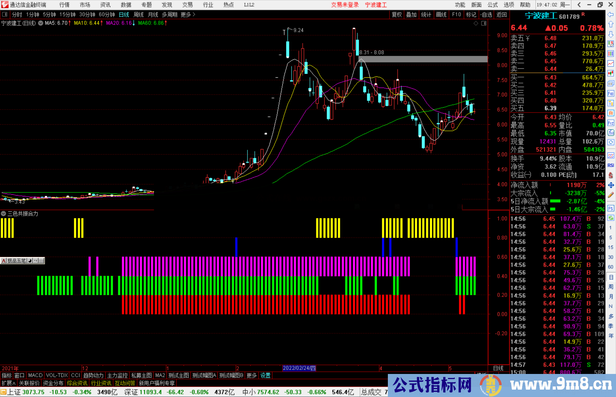 通达信三色共振合力副图指标公式源码 