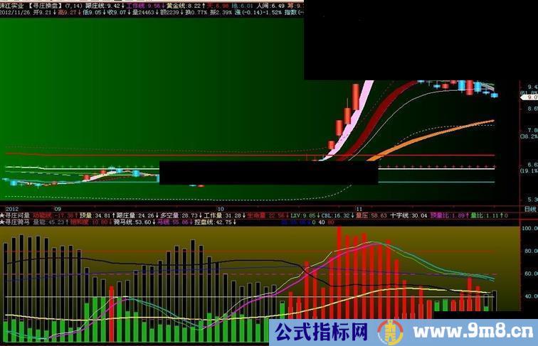 为了配合寻庄骑马，在原指标基础上加上黑马线副图公式，源码