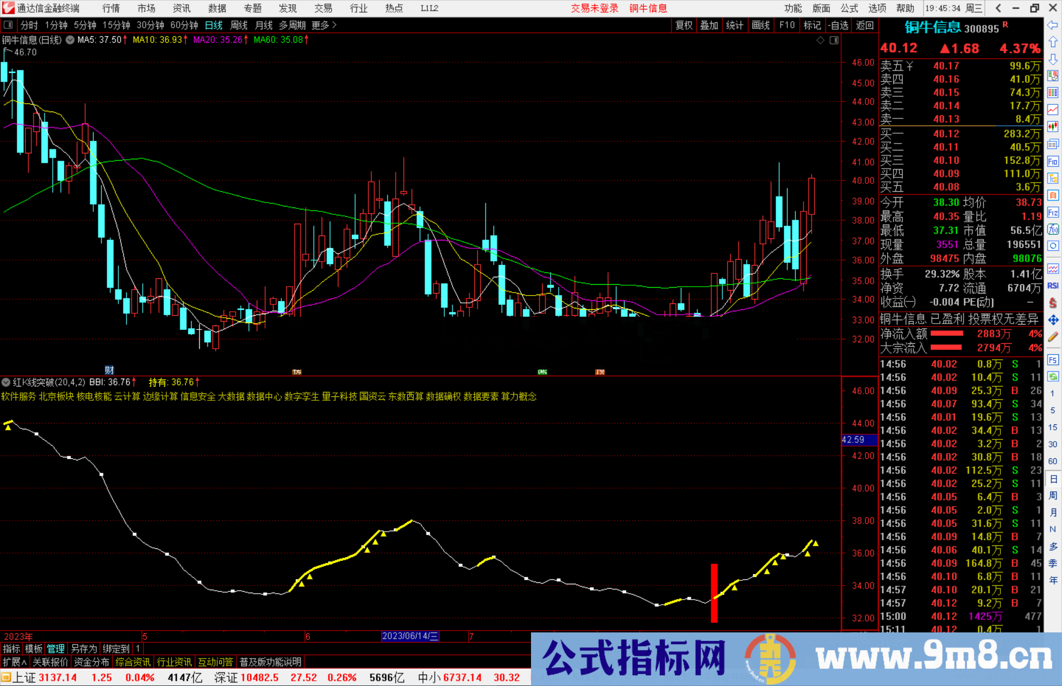 通达信红K线突破指标公式源码