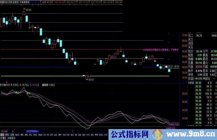 通达信牛熊角度线公式