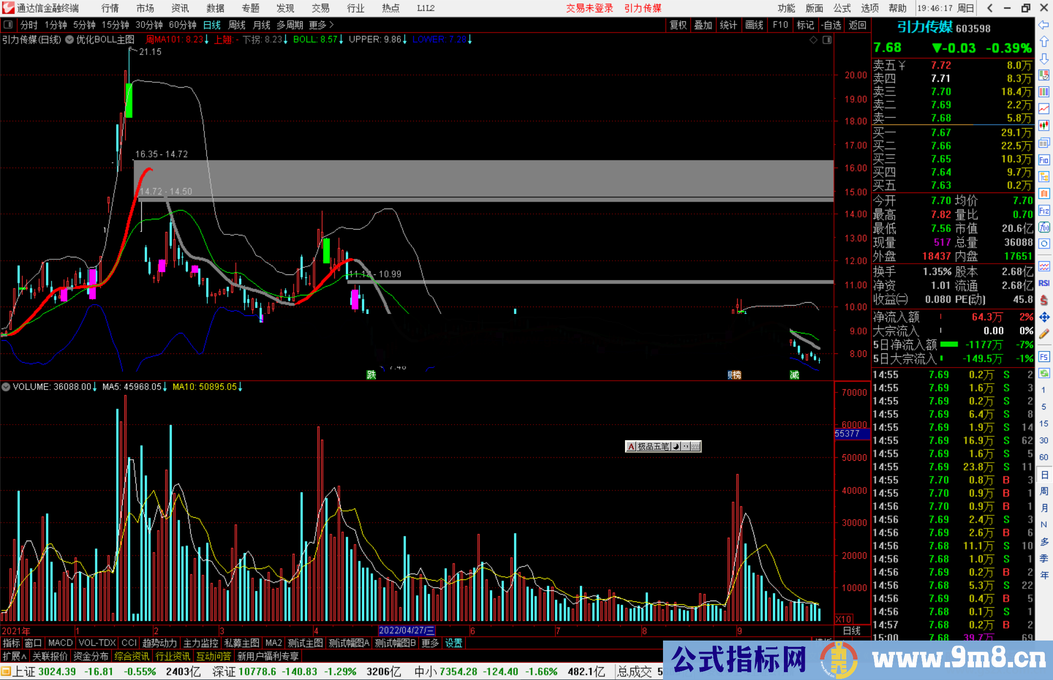 通达信优化boll主图指标公式源原
