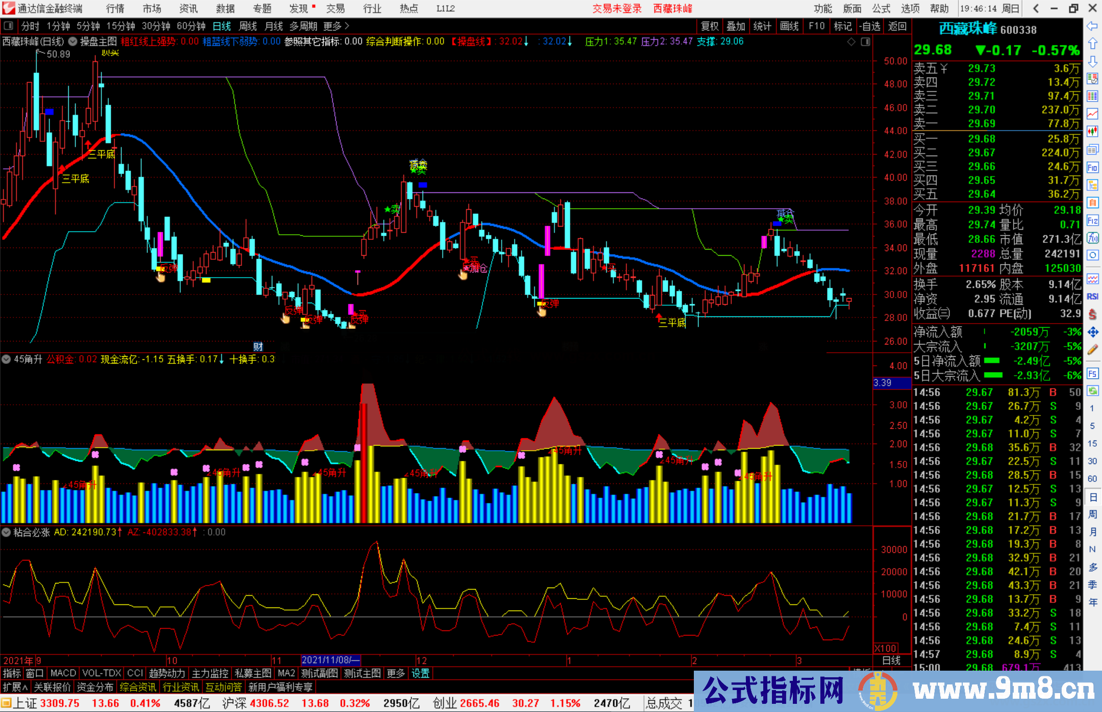 通达信45度量角拉升副图指标公式源码