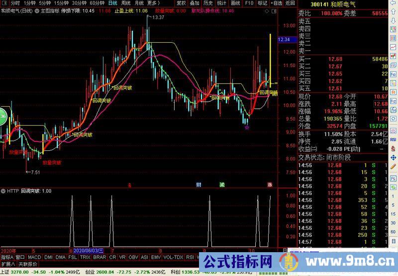 通达信回调突破主图/副图/选股指标无加密