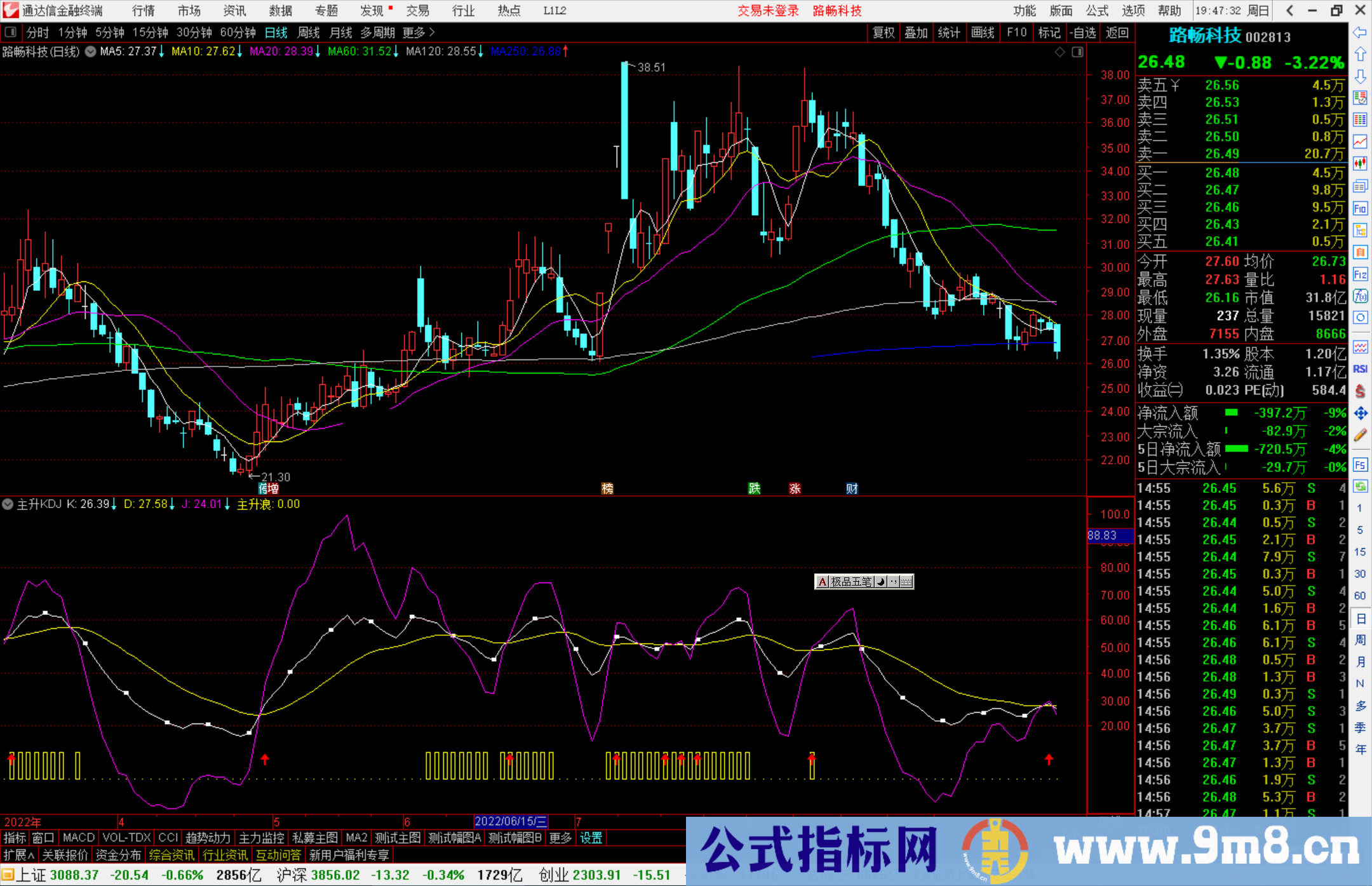 通达信主升KDJ指标公式源码副图