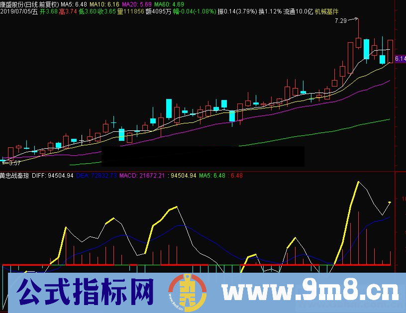 通达信黄忠战秦琼副图/选股指标源码