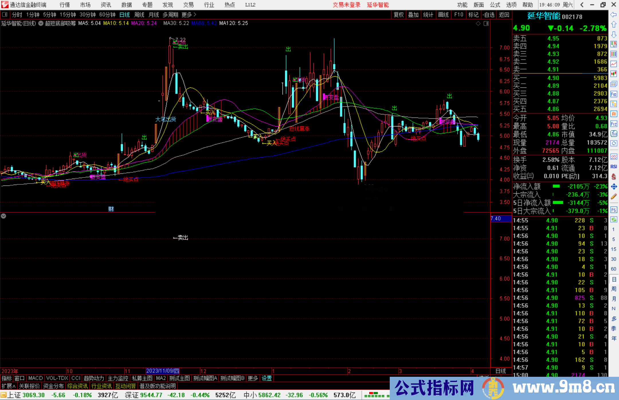 通达信超短底部吸筹主图指标公式源码