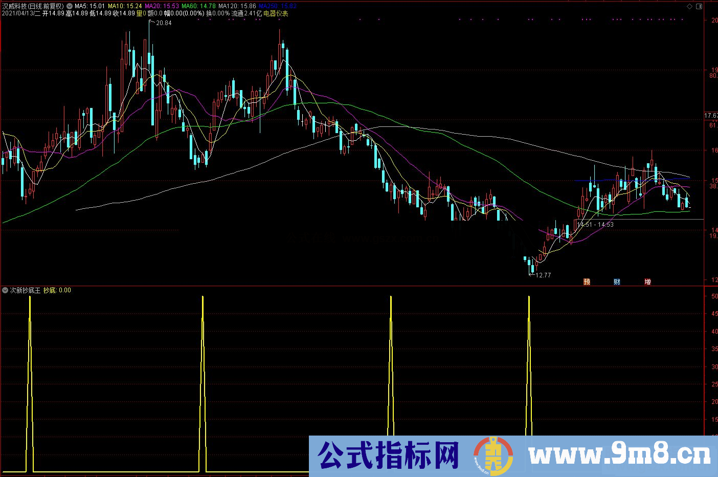 通达信次新抄底王 抄底捕捉急速上涨股票 副图/选股预警