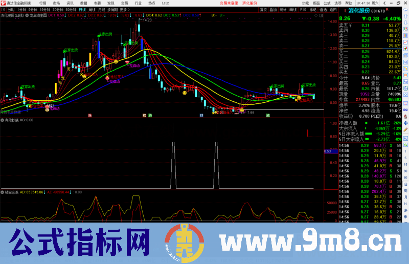 通达信经过实战抄底不错的指标公式源码附图