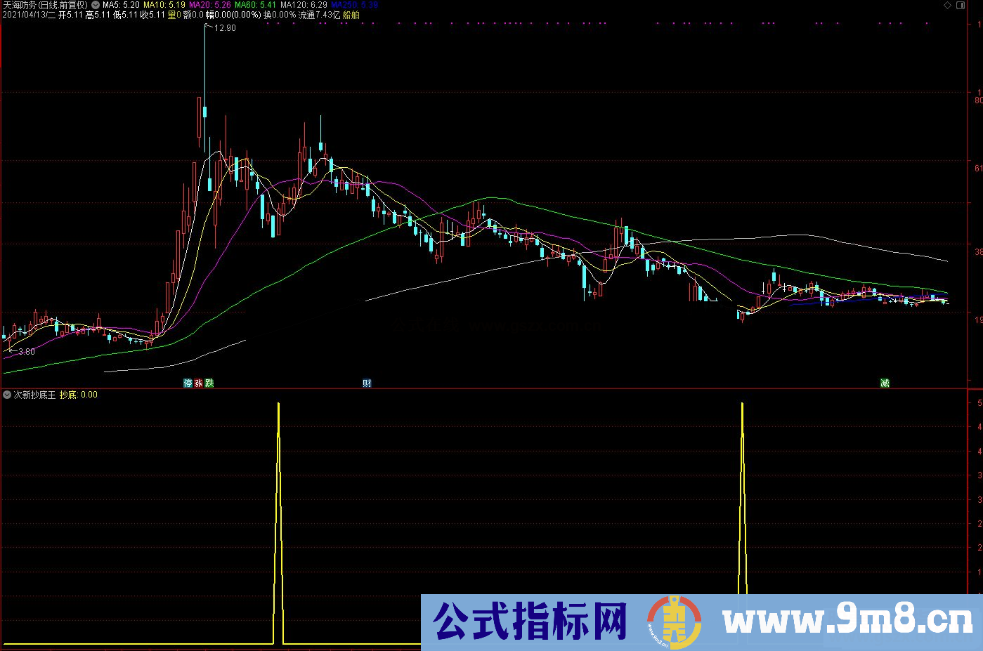 通达信次新抄底王 抄底捕捉急速上涨股票 副图/选股预警